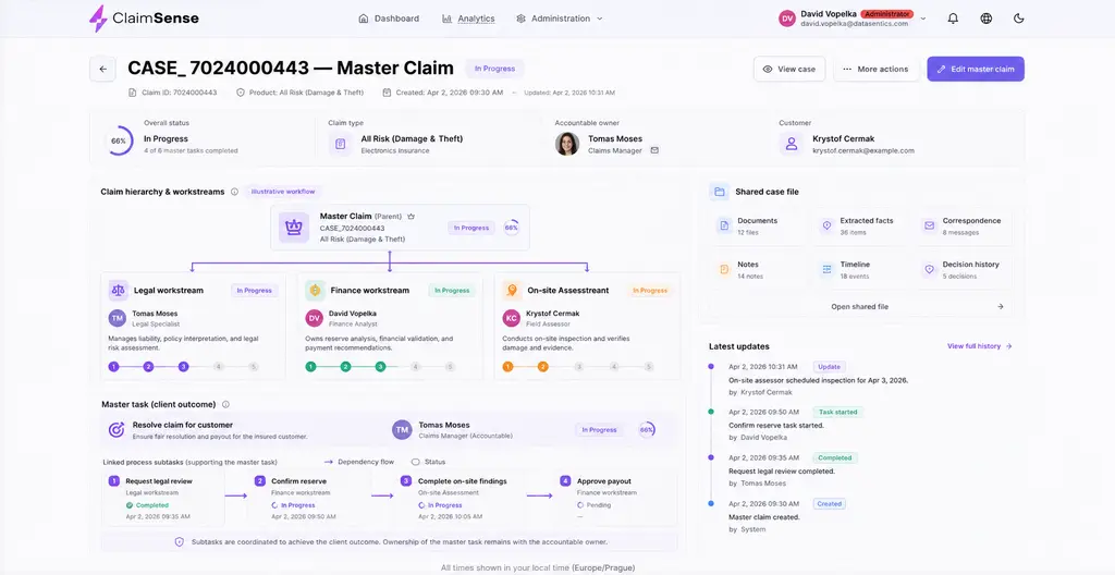 Master claims, specialist workstreams & agentic workflows